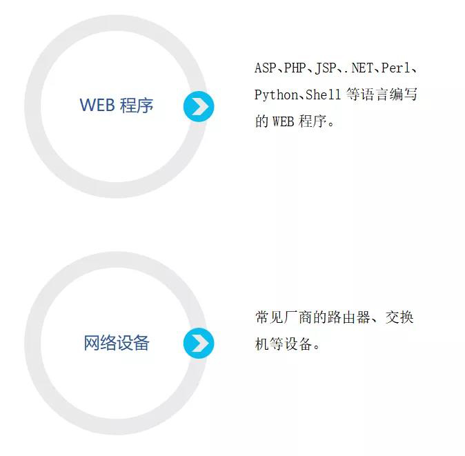 渗透web程序以及网络设备 渗透web程序以及网络设备
