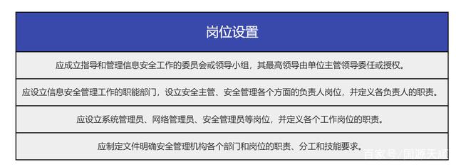 等保三级评测人员配置 等保三级评测人员配置