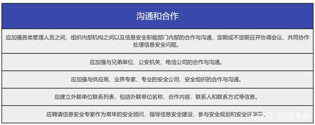 等保三级沟通合作 等保三级沟通合作