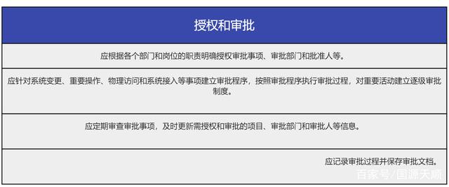 等保三级授权和审批 等保三级授权和审批